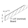 Type III Plastic Barricade Boards